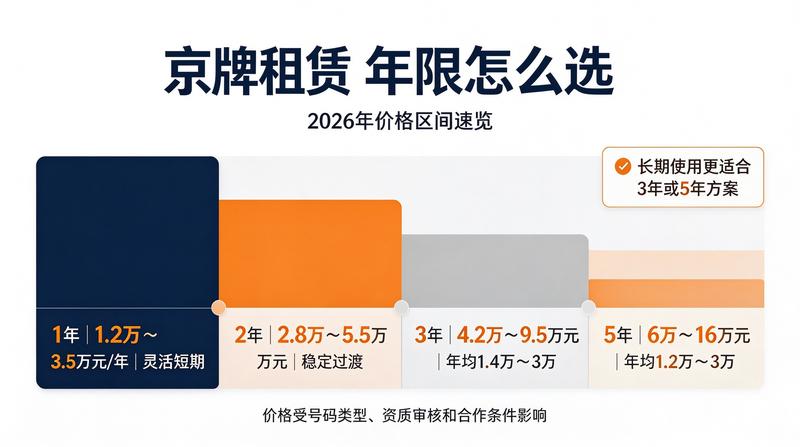 新能源指标租赁市场分析