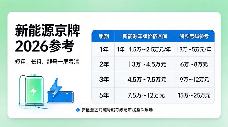 2026年北京市车辆管理新政